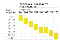 Fischer Speedmax Skate Jr -Swix || Mons Royale || Odlo FischerSpeedmaxSkateJr NP57022 25423b4a65a5c52a27af7d5478629225 3